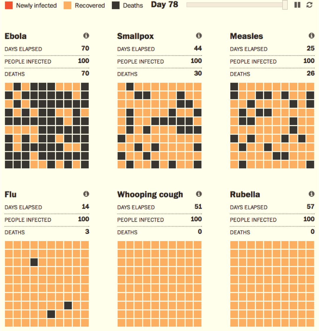 Is Ebola really more dangerous than other epidemic diseases?